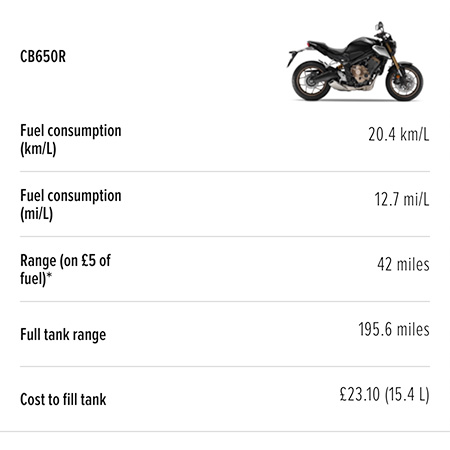 Honda CB650R 
