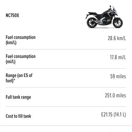 Honda NC750X 